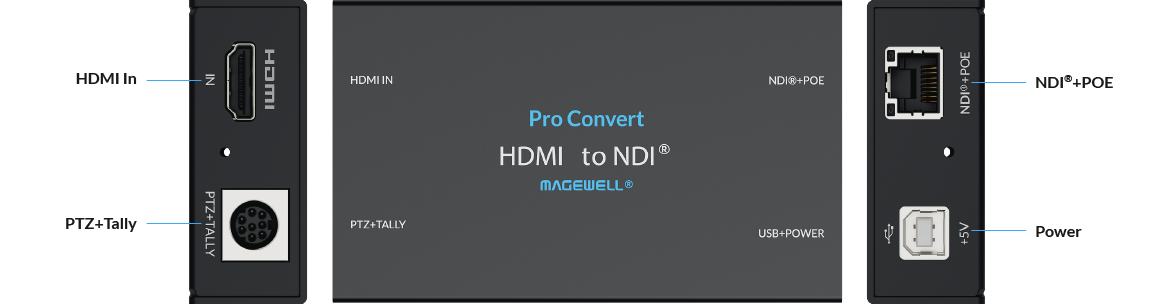 Интерфейс Pro Convert HDMI TX